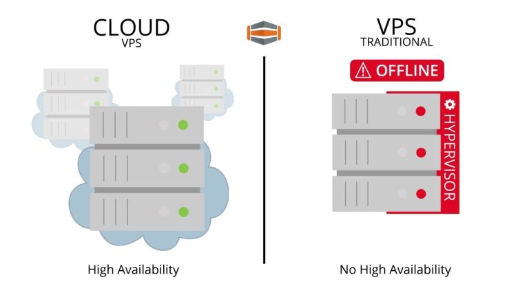 What's the difference between Clouds hosting and VPS hosting