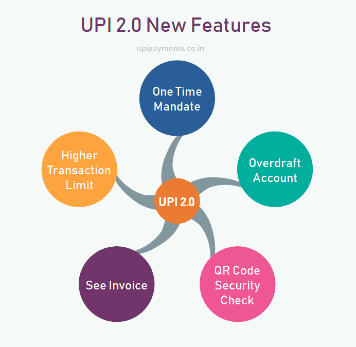 What are the advantages of UPI
