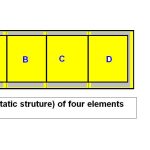 What is Array