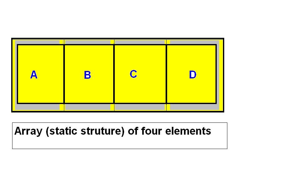 What is Array