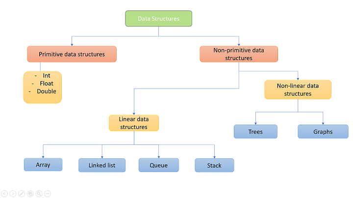 What is Data Structures