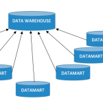 What is Data Warehousing