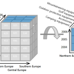 What is OLAP (Online Analytical Processing)