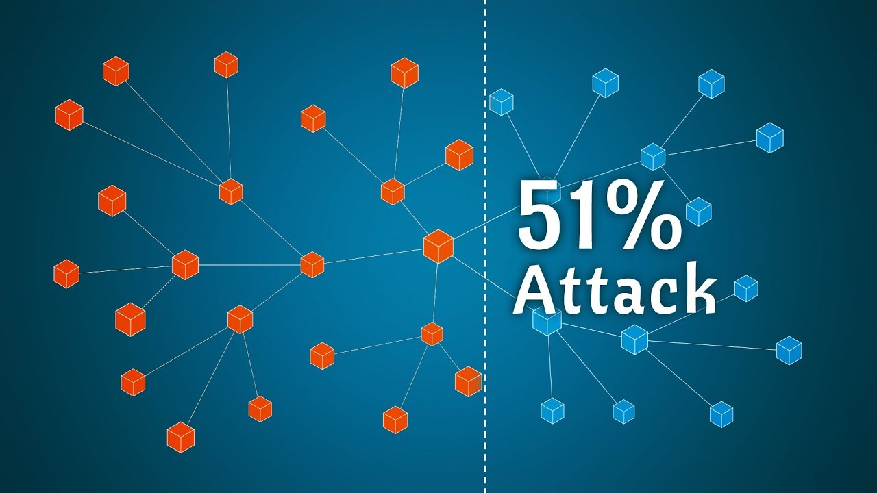 What is a 51% attack