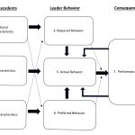 what is multidimensional data