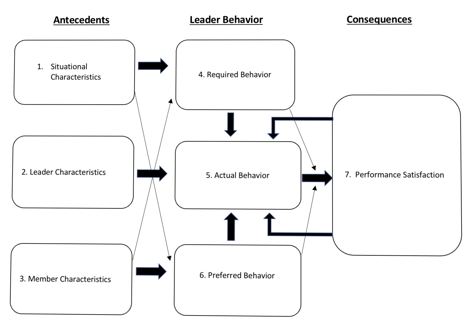 what is multidimensional data