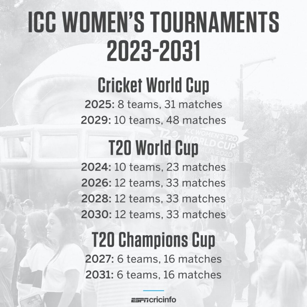 ICC Women's Tournaments